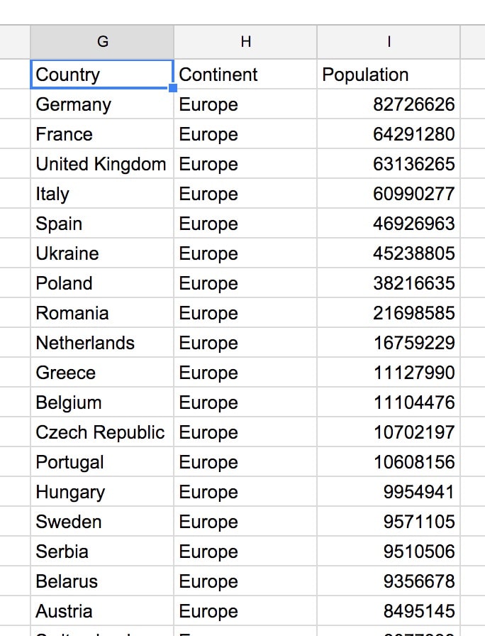 Google Sheets Query Function: Learn The Most Powerful Function In ...