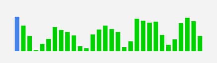 Everything you ever wanted to know about Sparklines in Google Sheets ...