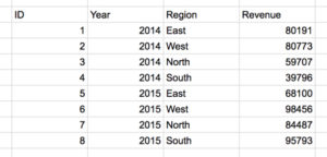 How To Make a Table in Google Sheets, and Make It Look Great