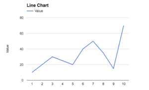 Multi-colored line charts in Google Sheets