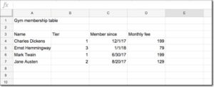 How To Use Google Sheets: The Complete Beginner's Guide