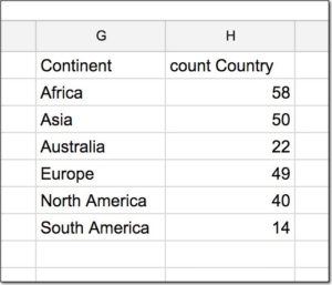 Google Sheets Query Function: Learn The Most Powerful Function In Sheets