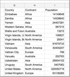 Google Sheets Query Function: Learn The Most Powerful Function In Sheets