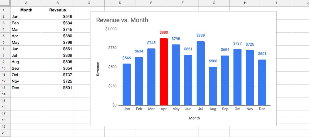 35 How To Label Bars In Google Sheets