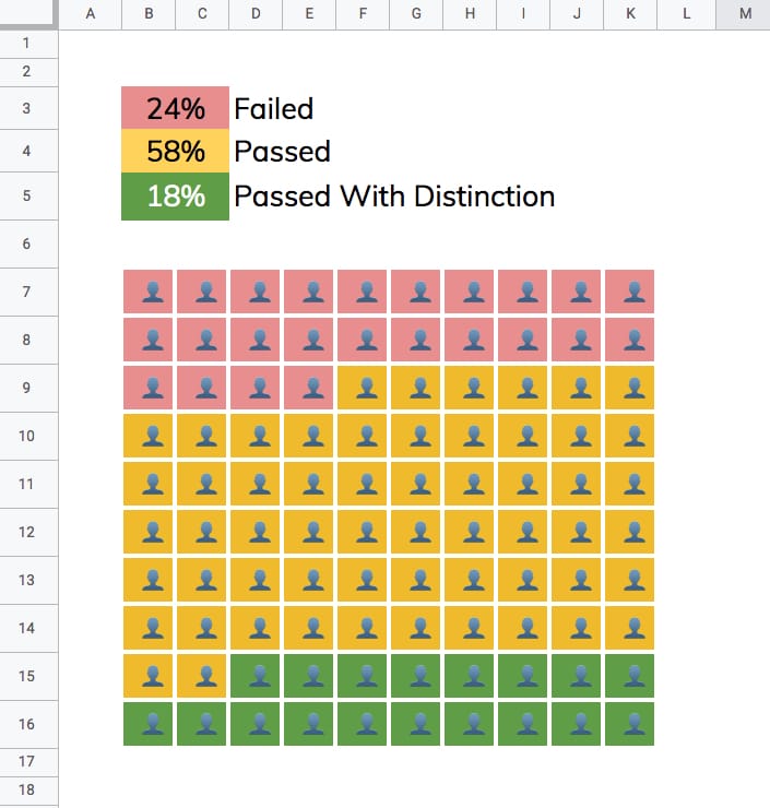 How To Create A Grid Chart In Google Sheets Ben Collins