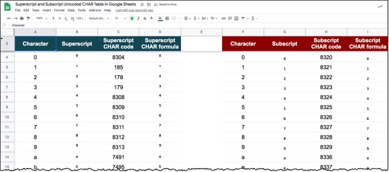 How to Count Characters in Google Sheets (Easiest Method!)