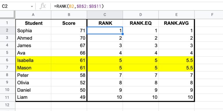 How To Rank Data In Google Sheets With The RANK Function