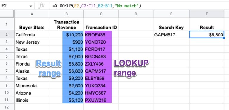 XLOOKUP Function In Google Sheets