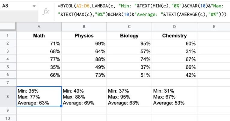 BYCOL Function in Google Sheets