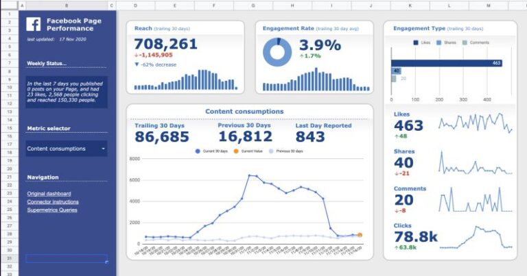 Making Google Sheets Look Less Like… Google Sheets