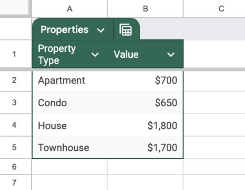 Tables in Google Sheets