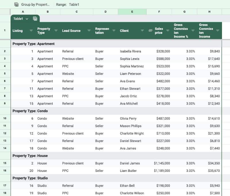 Group By Views in Google Sheets Tables